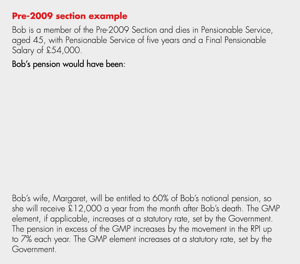 Pre 2009 section example Bob is a member of the Pre 2009 Section and dies in Pensionable Service, aged 45, with Pensi...